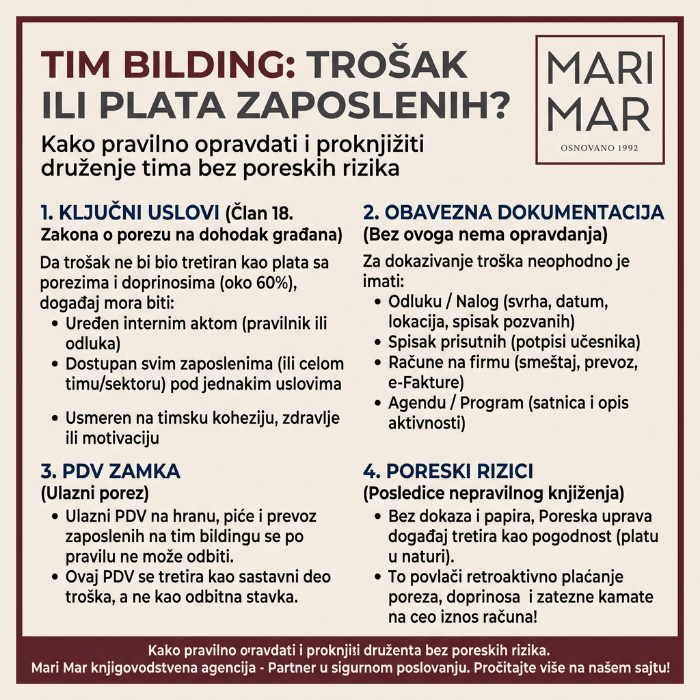 Da li je organizacija team building-a uvek trošak firme koja ga organizuje? Da li ste znali da postoje pravila koja morate sprovesti da bi ovakav trošak bio priznat u poreskom bilansu?