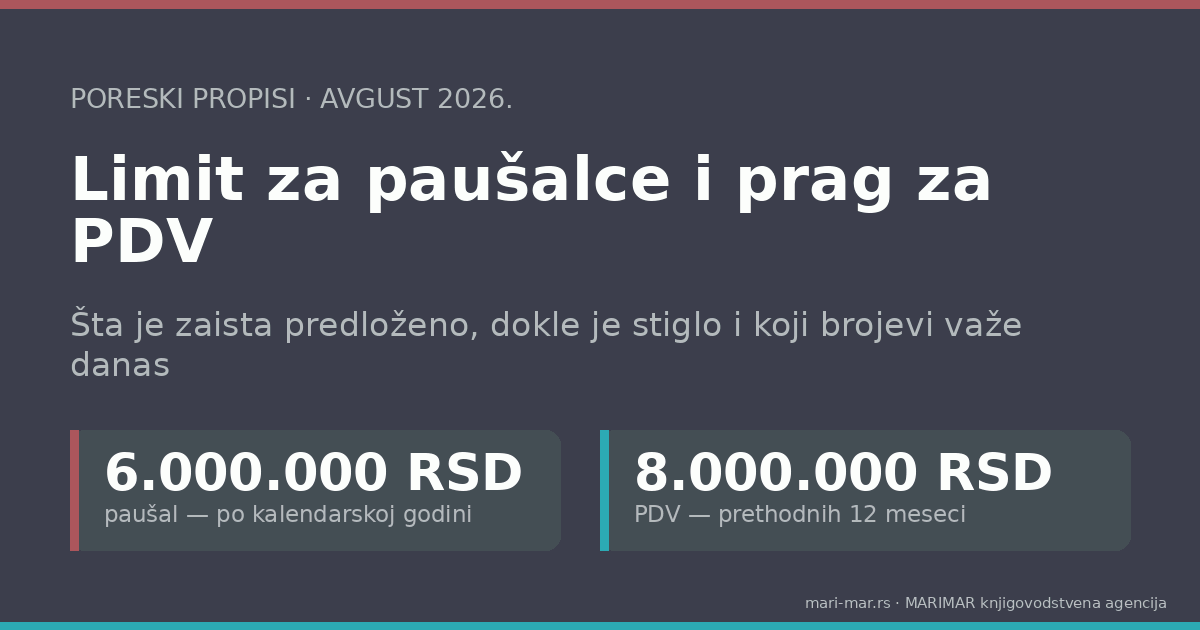 Limit za paušalce i prag za PDV: šta je najavljeno, a šta zaista važi