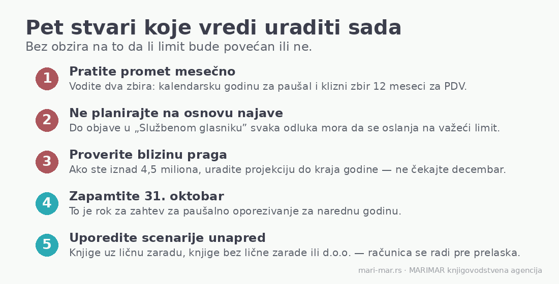 Pet praktičnih koraka za preduzetnike paušalce u vezi sa limitima za 2026. godinu